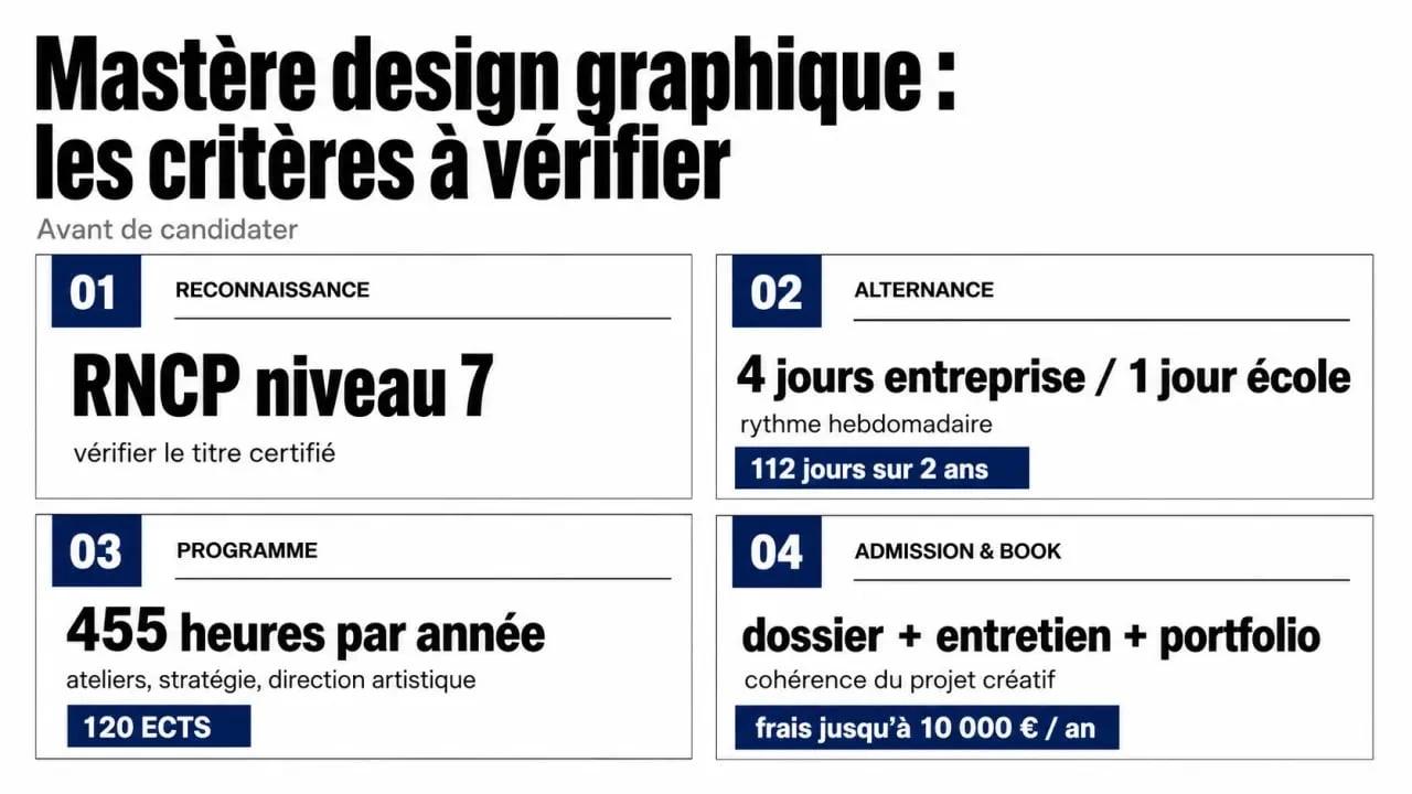 Mastère design graphique : synthèse visuelle des critères à vérifier sur la reconnaissance RNCP, l’alternance, le programme et les admissions