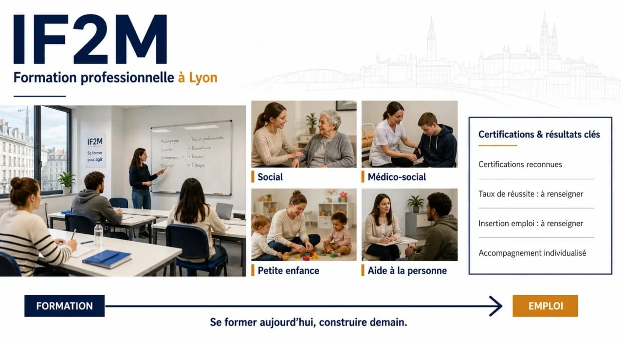 IF2M formation professionnelle à Lyon : illustration éditoriale des formations, certifications et débouchés